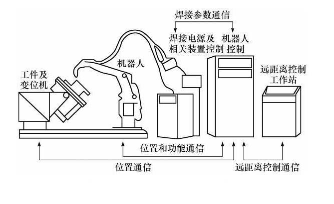 焊接机器人组成