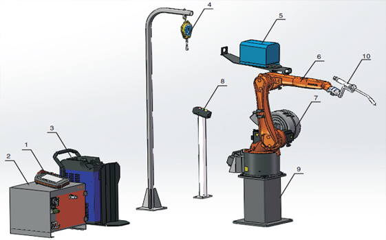 焊接机器人好不好？离不开它的构成
