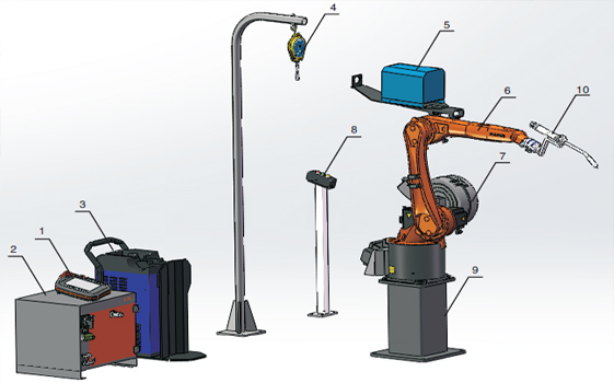 机器人手臂如何根据焊接工艺选工装？这两点要注意