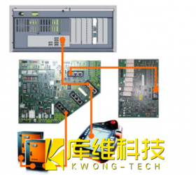 <b>自动化库卡机器人KRC4系统总线 （KSB）介绍</b>