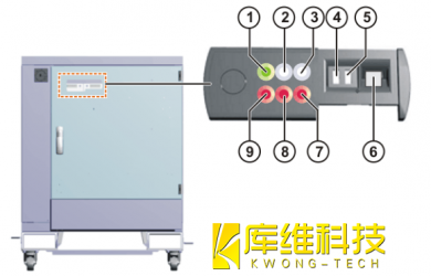 <b>自动化机器人KRC4的控制系统操作面板 (CSP)介绍</b>