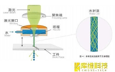 新型激光加工技术在金刚石加工中的应用