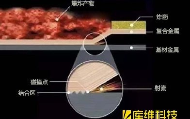 爆炸焊的工作原理是什么？