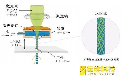 碳化硅的激光切割技术介绍